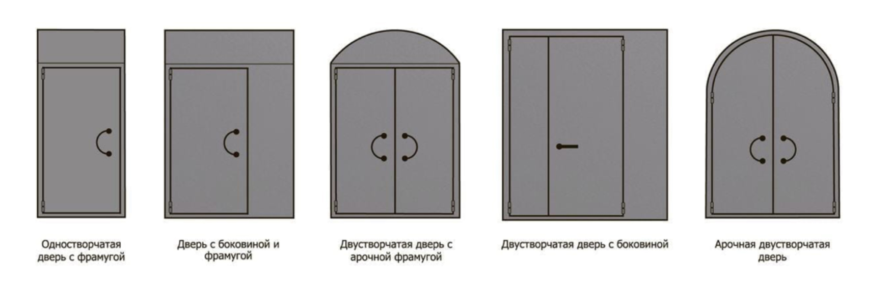 Блок из двух дверей. Однопольные и двупольные двери. Двери двупольные входные ширина. Блок дверной металлический двупольный. Дверь металлическая двустворчатая чертеж.